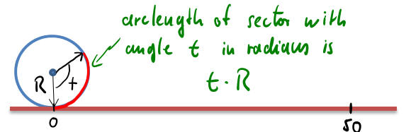 Arc length of a sector