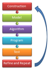 how_to_program