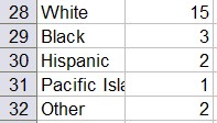 Spreadsheet Data