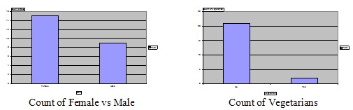 Pivot Table