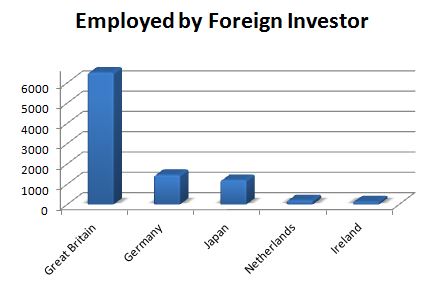 Vertical Bar Chart