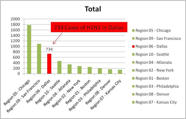 h1n1 c