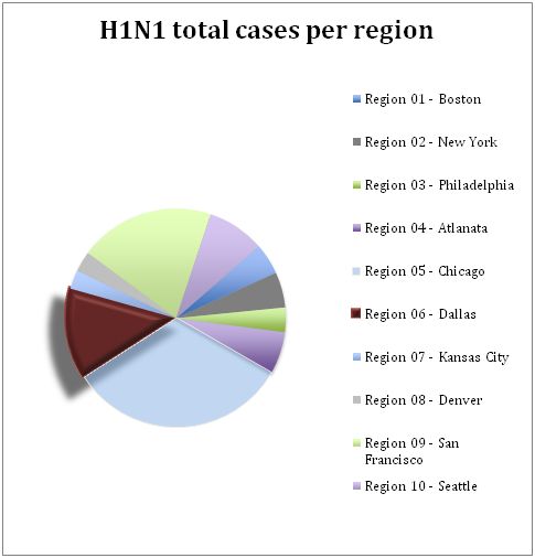 h1n1 a